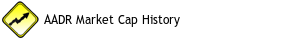 AADR Market Cap History