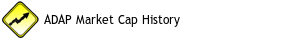 ADAP Market Cap History