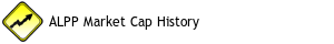 ALPP Market Cap History