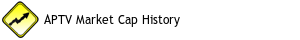 Aptiv Market Cap History