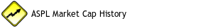 ASPL Market Cap History