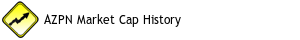 AZPN Market Cap History