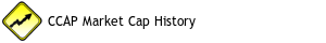 CCAP Market Cap History