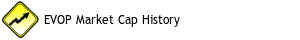 EVOP Market Cap History