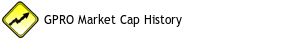 GPRO Market Cap History