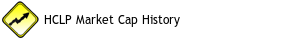 HCLP Market Cap History