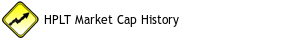 HPLT Market Cap History