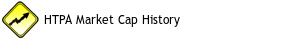 HTPA Market Cap History