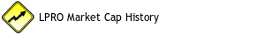 LPRO Market Cap History