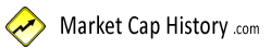 Market Cap History logo