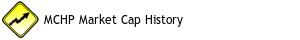 MCHP Market Cap History