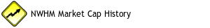 NWHM Market Cap History