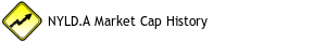 NYLD.A Market Cap History