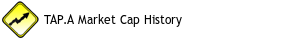 TAP.A Market Cap History