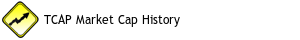TCAP Market Cap History