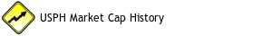 USPH Market Cap History